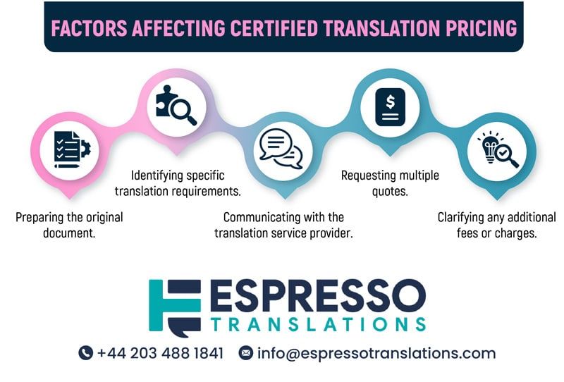 certified translation quote